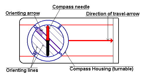 How to Use A Compass Map Intereaction Lesson 2